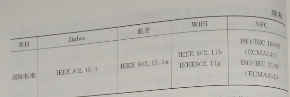 互聯(lián)網(wǎng)環(huán)境下智慧售電關鍵技術——通信技術