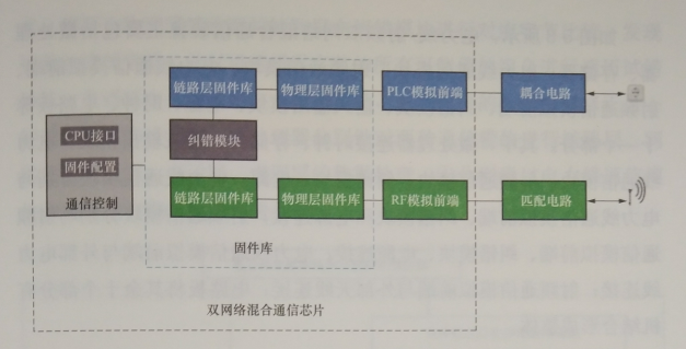 互聯(lián)網(wǎng)環(huán)境下智慧售電關鍵技術——通信技術