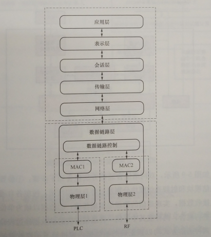 互聯(lián)網(wǎng)環(huán)境下智慧售電關鍵技術——通信技術