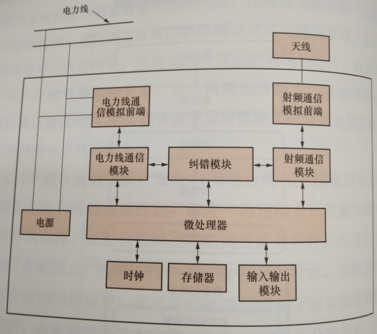 互聯(lián)網(wǎng)環(huán)境下智慧售電關鍵技術——通信技術