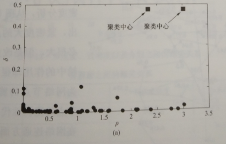 互聯網環境下智慧售電關鍵技術——評估技術