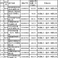 2018年度浙江省電力直接交易試點配對結果（附700家用戶交易詳單）