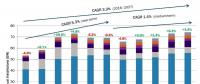 2018-2027年全球新增風電裝機689GW！中國將有望成海上風電領跑者