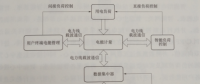 互聯網環境下智慧售電關鍵技術