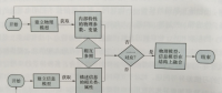 互聯網環境下智慧售電體系基礎設施--網