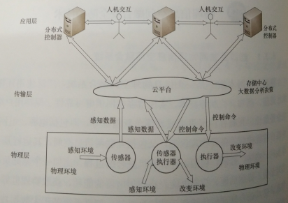 物理信息空間融合安全防護(hù)技術(shù)