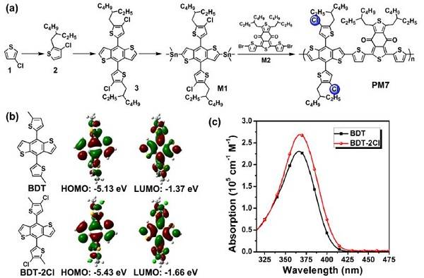 氯取代兩維共軛聚合物——甲苯制備聚合物太陽能電池效率達到13.1%