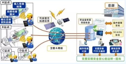 黑科技丨能提前預測故障！風電維護技術厲害了