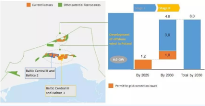 這個(gè)歐洲國(guó)家也開始搞海上風(fēng)電了！遠(yuǎn)期8GW