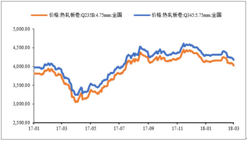 2018年中國風電行業發展趨勢及市場前景預測【圖】