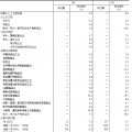 搶先看｜2018年3月發(fā)電量5283億千瓦時：火電發(fā)電量4017億千瓦時 同比增長1.4%