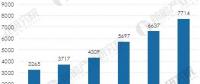 前瞻 | 燃氣發電容量不斷增加 2022年我國將達到12743萬千瓦