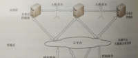 物理信息空間融合安全防護技術