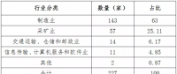 2018年4月冀北地區(qū)電力市場化交易月報(bào)