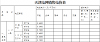 天津調整開發區西區銷售電價及配套政策：銷售電價取消西區加價3分