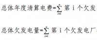 甘肅省電力中長期交易規(guī)則(暫行)發(fā)布：電網(wǎng)企業(yè)可代理未進(jìn)入市場的電力用戶參與跨省跨區(qū)交易