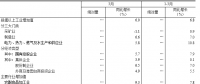 搶先看｜2018年3月發(fā)電量5283億千瓦時：火電發(fā)電量4017億千瓦時 同比增長1.4%