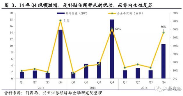 搶裝+限電改善共振向上 長短周期銜接風電揚帆起航