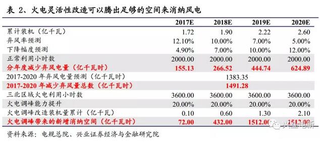 搶裝+限電改善共振向上 長短周期銜接風電揚帆起航