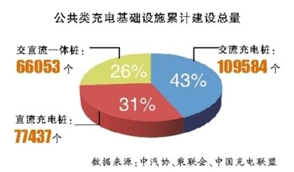 新能源汽車一季度迎開門紅 私人充電樁共享模式漸成規模