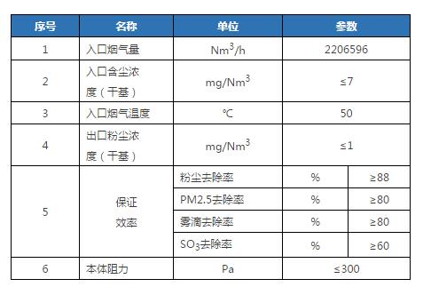 WESP在燃煤電廠粉塵“近零排放”工程的應用1