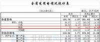 湖北全省一季度風電發電量14.70億千瓦時 同比增長42.46%