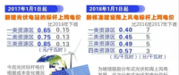 發改委大幅下調陸上風電上網電價 2017年將迎來大“搶裝潮”