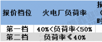 寧夏電力輔助服務市場運營規則印發：鼓勵售電企業投資電儲能設備