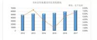 深度業績 | 重組、合并...新五大發電波折五年 經營狀況走勢解析