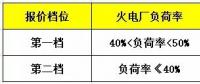 鼓勵(lì)售電企業(yè)投資電儲(chǔ)能設(shè)備？寧夏電力輔助服務(wù)市場(chǎng)運(yùn)營(yíng)規(guī)則