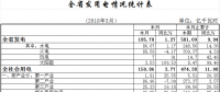 一季度湖北省全社會用電量474.38億千瓦時(shí) 實(shí)現(xiàn)快速增長