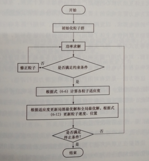 協同調度策略的計算流程