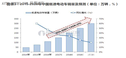 低速電動汽車政策將出臺，各廠商應如何面對？