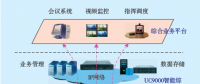 基于電網IMS平臺架構的組合流量預測方法研究