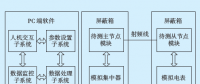 兼容電力線載波與微功率無線的測試方法與實現