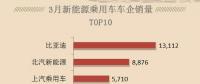 新能源汽車熱銷，只需要四部，按好電動汽車充電樁