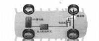 新能源電動(dòng)汽車(chē)資訊，純電動(dòng)汽車(chē)驅(qū)動(dòng)系統(tǒng)電力如何傳輸方向