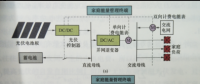 家庭能量管理系統的組件模型