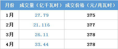 江蘇今年月競(jìng)讓利1.5億 不足廣東1/4！