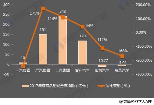 十張圖了解七大國產汽車2017年報看點：新能源汽車布局多