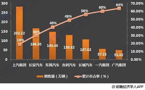 十張圖了解七大國產汽車2017年報看點：新能源汽車布局多