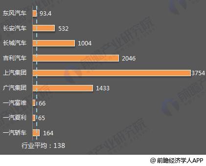 十張圖了解七大國產汽車2017年報看點：新能源汽車布局多