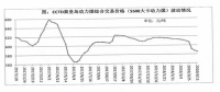 今年市場(chǎng)煤價(jià)已下跌了200元/噸