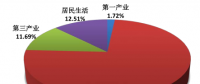 山東電網2018年度一季度電力市場交易信息報告