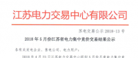 2018年5月份江蘇省電力集中競價交易結果：售電公司成交26.87億千瓦時