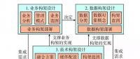 智能用電互動體系構架探討