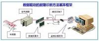 數(shù)據(jù)分析是推動(dòng)智能工廠發(fā)展的重要引擎