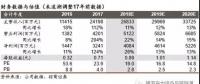 國(guó)電南瑞勇挑千億市值：2017年收入242億元降14.34%+扣非凈利11.48億元降12.78%