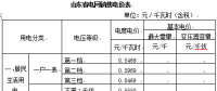 山東簡(jiǎn)化電價(jià)分類降低一般工商業(yè)電價(jià)水平