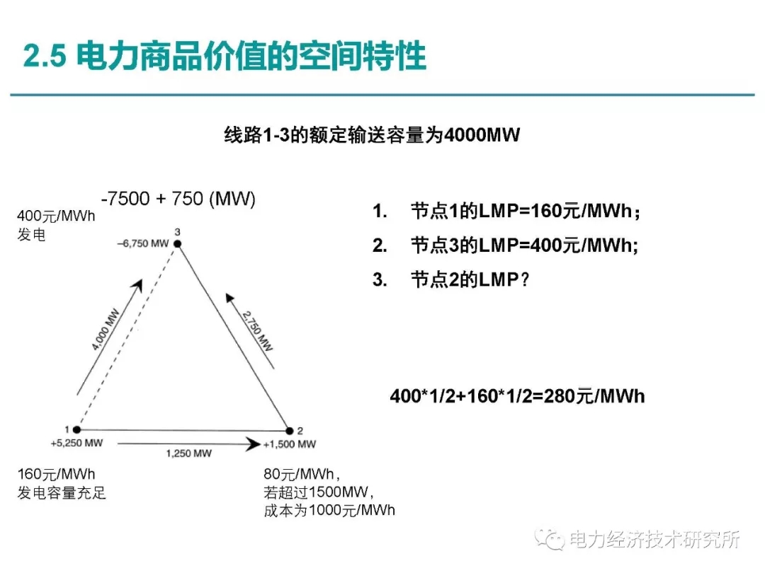 解讀丨如何管理電力現貨市場的價格波動風險